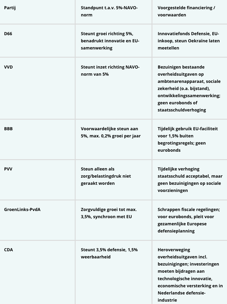 Scherm­afbeelding 2025-06-27 om 11.14.10