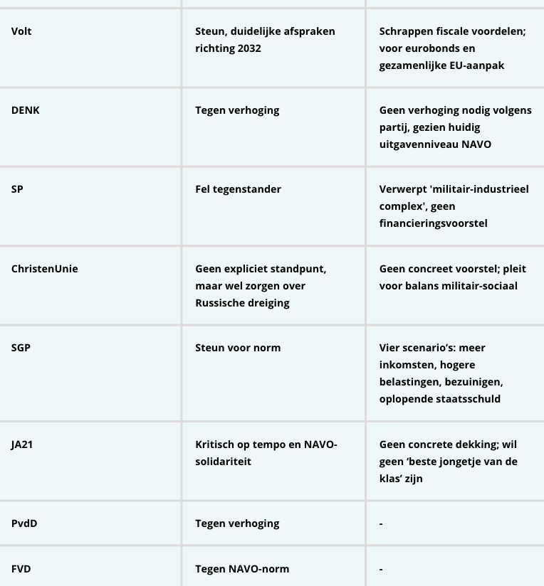 Scherm­afbeelding 2025-06-27 om 11.14.29